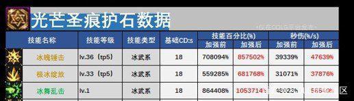 dnf公益服发布网圣者黄昏逆袭排T1？Eiji这下亏了，深渊