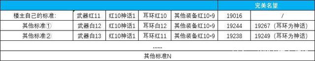 地下城私服-与勇士私服12使徒（地下城私服-与勇士私服12使徒排名）1011