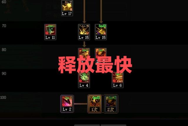 dnf公益服发布网光头配鸟，永垂不朽，七夕活动不光送秃头装扮，竟还送只鸟1023