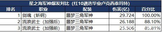 地下城私服-与勇士私服2023赚钱（2023地下城私服怎么赚钱）1028