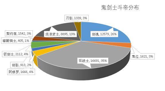 地下城私服-与勇士私服红眼增幅详解1046