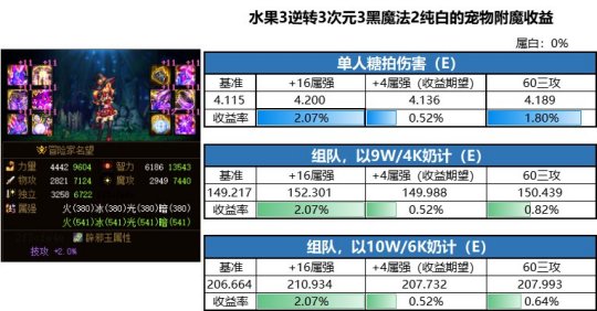 地下城私服-与勇士私服怪物攻城（地下城私服-与勇士私服怪物攻城时间）106