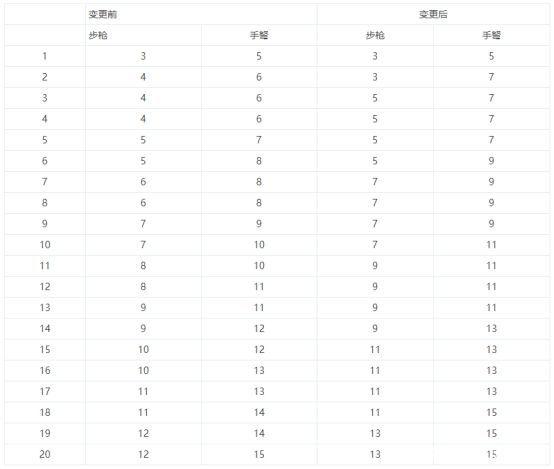 dnf私服发布网李宏毅账号卖了？专心主攻明星事业，游戏少了一位高端剑魂1099