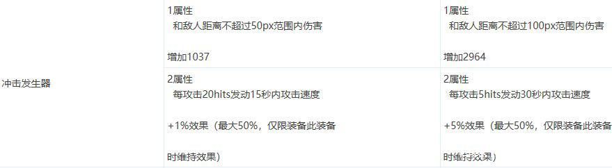 地下城私服被高估的龙袍！几千就1个特效的提升，徽章才是被低估了1147
