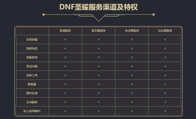 dnf私服发布网100级新深渊门票消耗吓人，让我们提前做好准备174