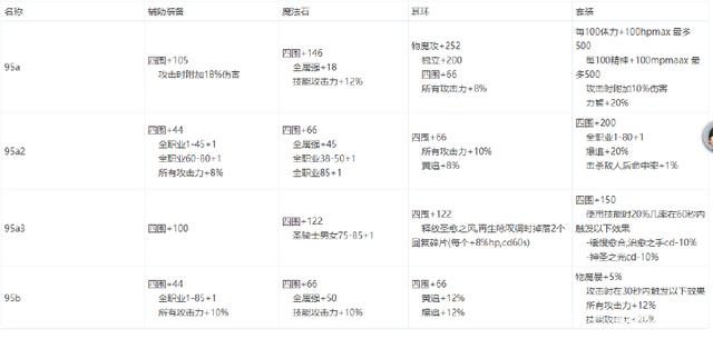 最新dnf私服帝都-（人气最高的最新dnf私服-下载）251