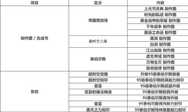 地下城私服-与勇士私服纷争（地下城私服-与勇士私服：为何引发众多玩家的热烈讨论？）428